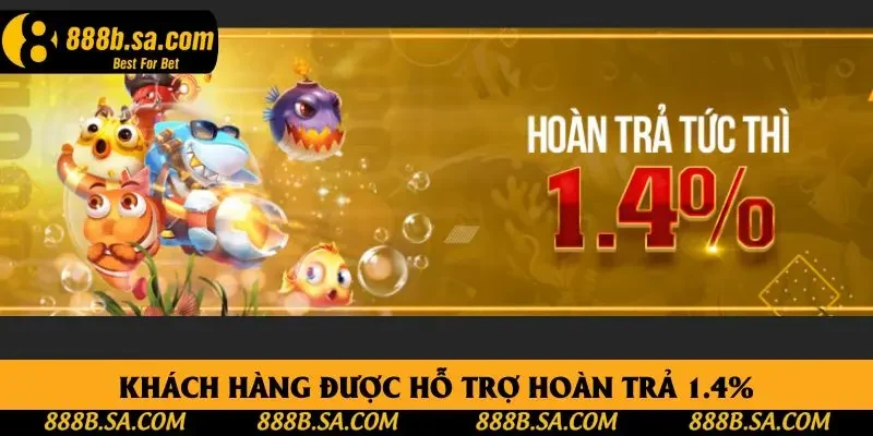 Khách hàng được hỗ trợ hoàn trả 1.4% Khách hàng được hỗ trợ hoàn trả 1.4%