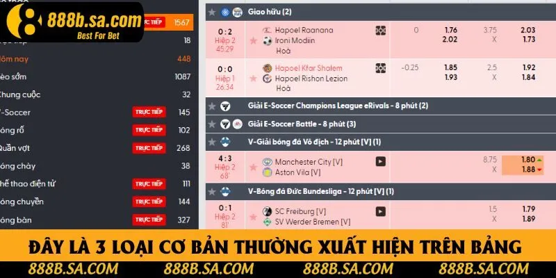 Đây là 3 loại hình cơ bản thường xuất hiện trên bảng